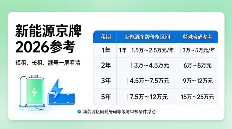 新能源汽车展